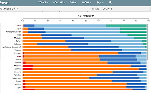 沒有赤貧且少低收  CSIS統計台灣中產階級表現亞洲最強