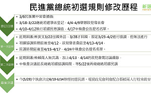 （圖）民進黨總統初選變變變 更改歷程看這裏