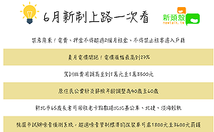 6月8大新制一次看！夏月電價、家電減稅影響荷包