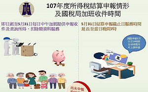 報稅最後一天9成已完成 把握午夜12點前網路申報「死線」
