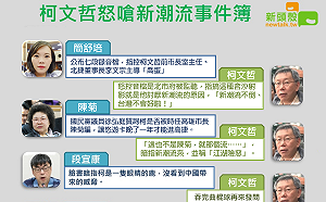 「喬蛋」音檔再度引爆積怨 柯文哲 VS. 新潮流恩怨多 (圖)