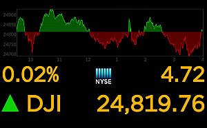 今周刊》企業大砍配息金額！美股投資人面臨「2大新隱憂」聯準會資金趴也難救