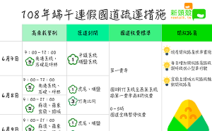 開車族必看！端午連假國道疏運攻略一圖掌握