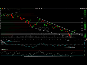 美股續漲 道瓊指數收高逾200點