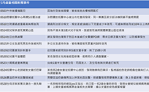 立院修法虐童最高無期徒刑　數據分析發現網友的反應是...