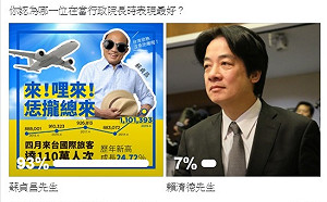 誰是表現最好行政院長？486先生辦民調 「他」一面倒領先