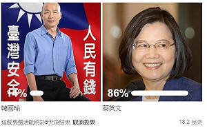 韓國瑜只剩14％！ 柯、賴都被「拖下水」…