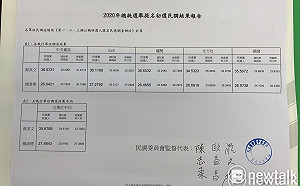 抓到了？DPP初選民調多1051樣本 包正豪：不是這樣看的啦！