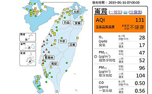 敏感族群注意！中部.雲嘉南.外島 17測站空品亮橘燈