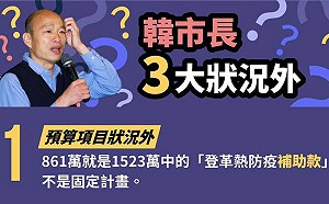 諷「政治表演藝術專業」 王定宇說韓國瑜「3大狀況外」