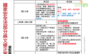 國家安全法修正後  以後這些都重罰！（圖）