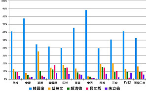 「韓天電視」名不虛傳… NCC科學數據這樣說