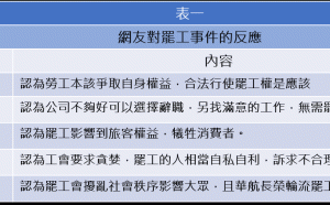 長榮罷工行動引民怨 調查：近7成民眾不支持