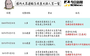 最狠的就是他！一圖回顧國內大眾運輸重大殺人案