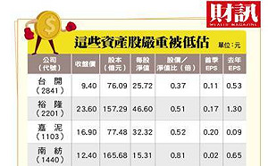 財訊》銅板轉機股驚驚漲 找出萬點新奇兵