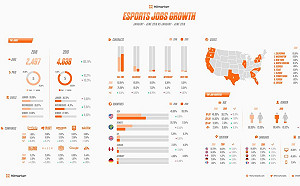 成長驚人！國外電競工作職缺數成長185%