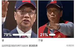 「促成第三方勢力」之後 79%認定郭台銘將脫黨參選
