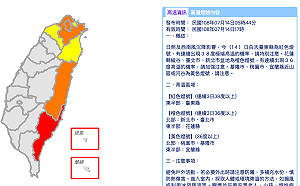別被熱昏了！台東亮紅燈 高溫恐飆38度以上
