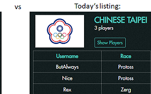 又遭換名！《星海爭霸II》國家盃台灣隔夜成「中華台北」