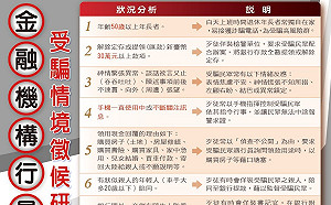 常見詐騙態樣 台北市警局全公開提醒民眾小心