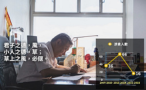 再發文酸藍綠 柯P「風行草偃、上行下效」強調清廉