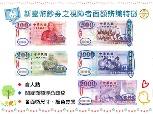 除了顏色還有這些區別！央行揭新台幣鈔票貼心3設計