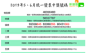 千萬得主是你嗎？108年5、6月統一發票中獎號碼出爐