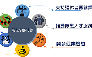 政院拍板：65歲以上勞工可和雇主簽契約再就業