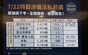 私菸案果真大屠殺  訂購無限制、查出82人購買9786條