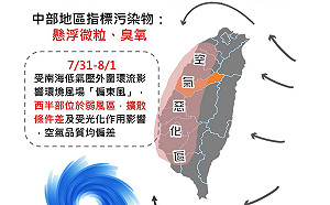 小心髒空氣！西半部今明兩天空品恐轉差