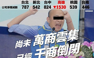 高市已經千商倒閉? 經發局 : 勿斷章取義曲解數字