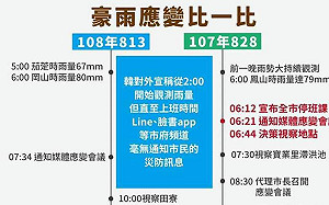 韓國瑜半夜2點觀測雨量?  Wecare : 七月不要騙神鬼!