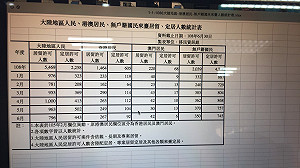 反送中愈演愈烈 陸委會：相關因應措施準備好了！