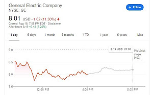 被控財報不實股價暴跌 通用 : 指控報告完全未求證