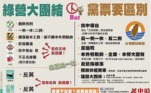 王浩宇酸台聯：完美示範了如何分化台派