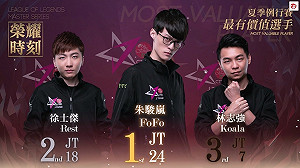 《英雄聯盟》FoFo奪個人第三座MVP　夏季賽頒獎JT成最大贏家