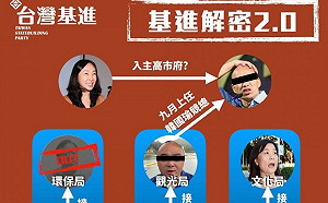 「人事將大地震」  台灣基進預告高市府人事異動