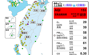 西半部空氣差！13測站亮橘燈 南投竹山飆紅害