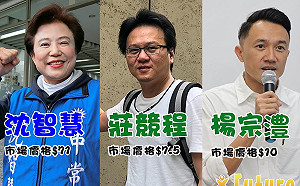 台中市第5選舉區 沈智慧市場價格領先莊競程及楊宗澧