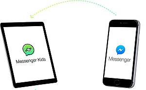 Facebook坦承錯誤  兒童社群軟體 Messenger Kids 陷隱私危機