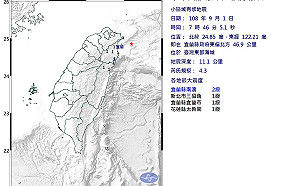 地牛翻身!7:46宜蘭外海規模4.3地震 最大震度2級