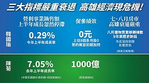 高雄沒有發大財！ 劉世芳：「落跑市長」效應顯現