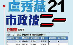 盧秀燕滿意度21名  綠營：市政被二一了