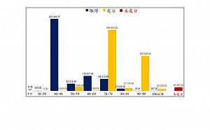 黨產會調查報告：國民黨歷年處分土地獲利達189.16億元