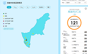 高雄市7地區空氣品質不佳 敏感族出門注意
