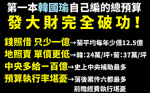綠議員質疑明年度預算 高市府駁：109年度歲出入差短64.2億元十年最低