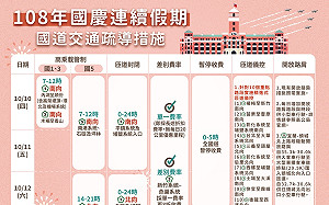避開國慶連假車陣！國5壅塞路段、時段看這裡