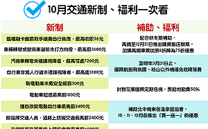轉彎不打方向燈加重罰！10月新制、補助優惠一次看