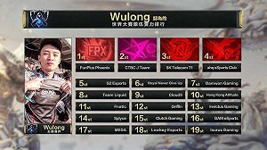 英雄聯盟世界賽》就是愛LMS啦！台灣主播世界賽戰力預測超狂