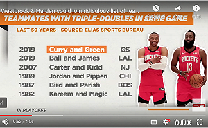 NBA／哈登和威少怎麼配　火箭總教練透漏新賽季調度(影)